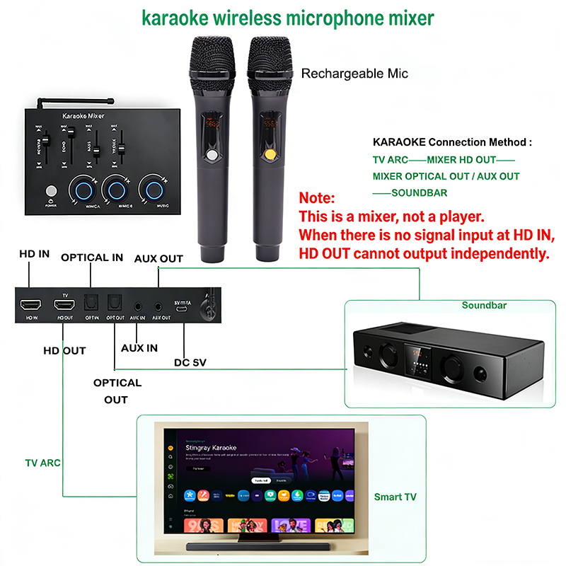 Home Theater Rechargeable Wire - Home Cinema Tv ulasan dan harga