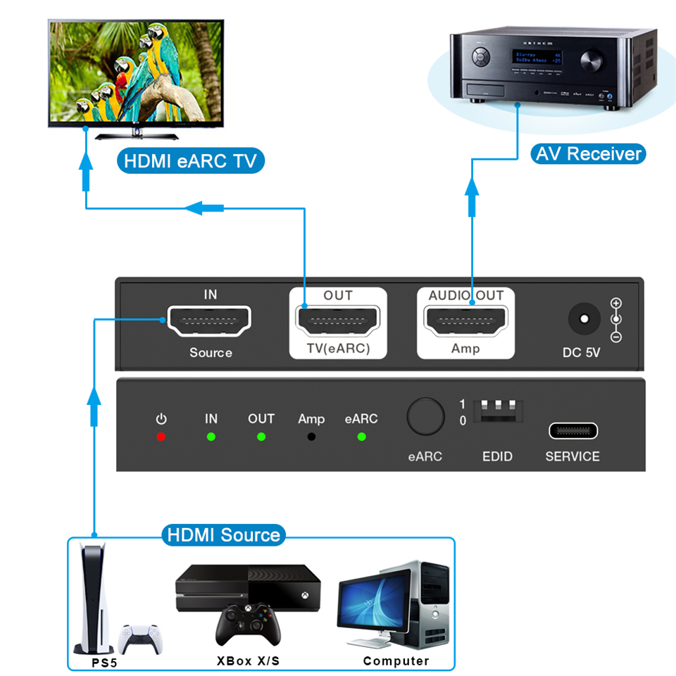 Navceke 4K 120Hz HDMI 2.1 EARC - Home Cinema Tv ulasan dan harga